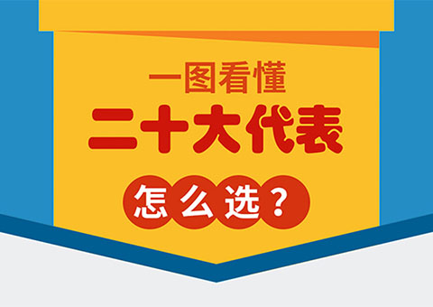 一圖速覽二十大報(bào)告